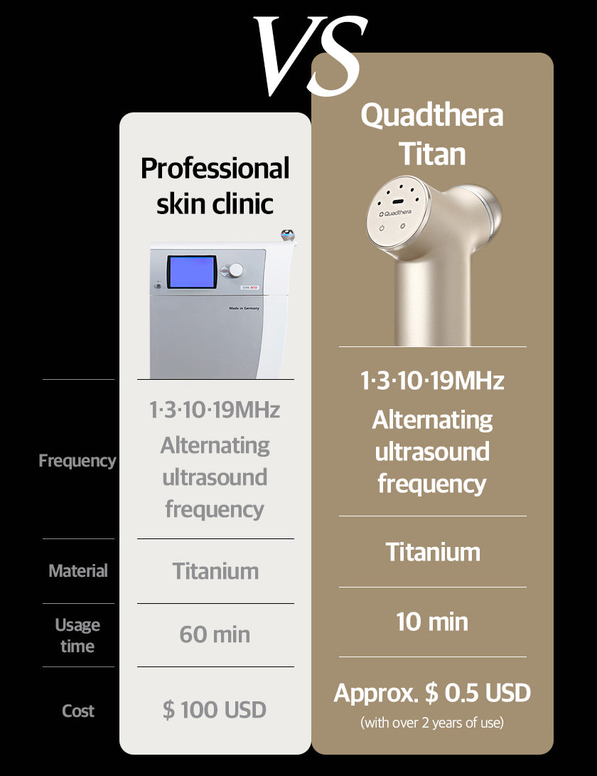 Quadthera Titan 韓國水滴美容儀!!