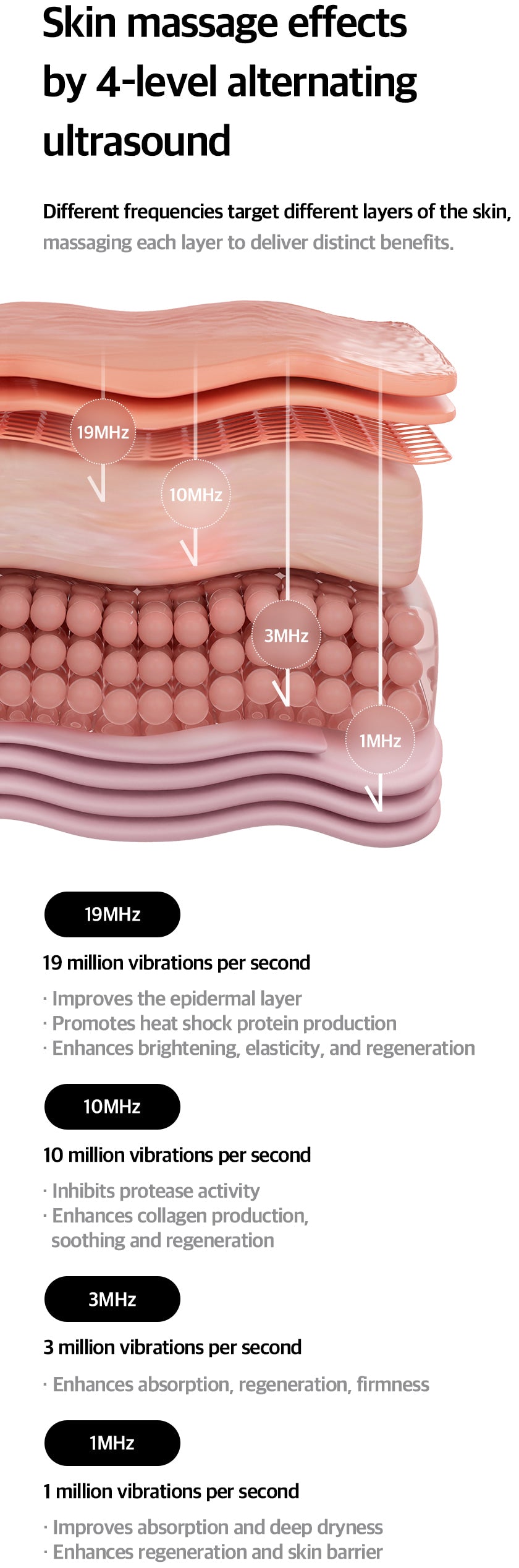 Quadthera Titan 韓國水滴美容儀!!
