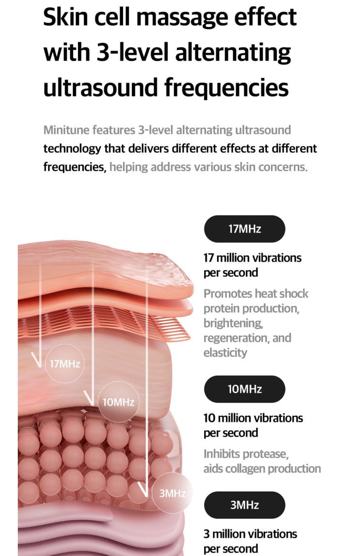 Quadthera Minitune 韓國 體積細小 效果強大 水滴美容儀 !!