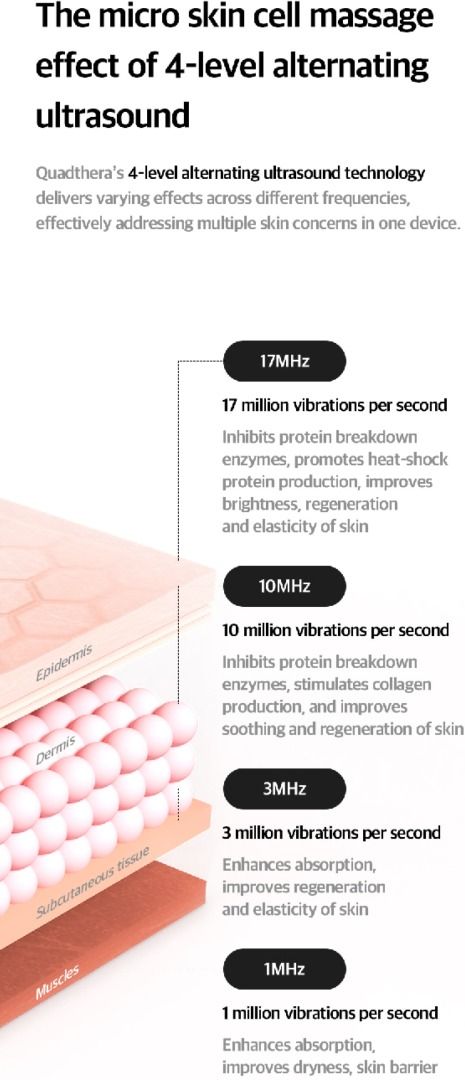 Quadthera V1 韓國No.1水滴美容儀!!